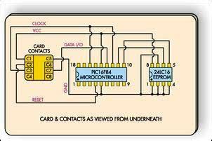 atmel avr smart card|Atmel avr programming software.